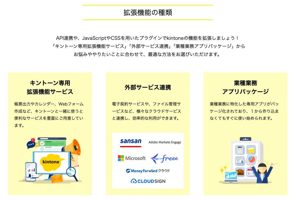 kintone拡張機能